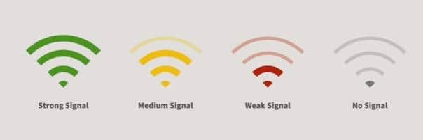 Strength of a WiFi signal