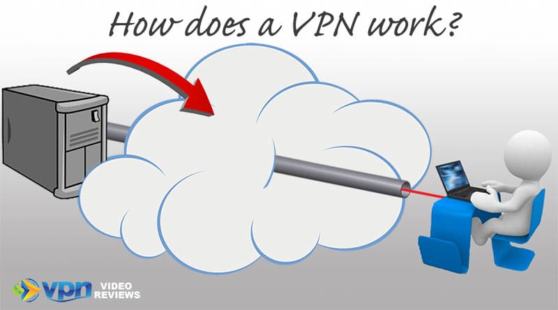 How a VPN works