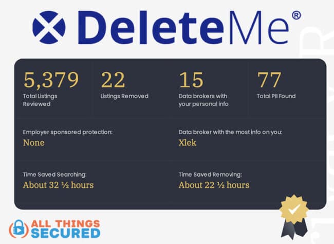 Example of a DeleteMe privacy report