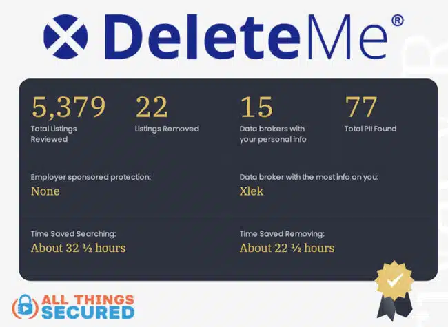 DeleteMe report