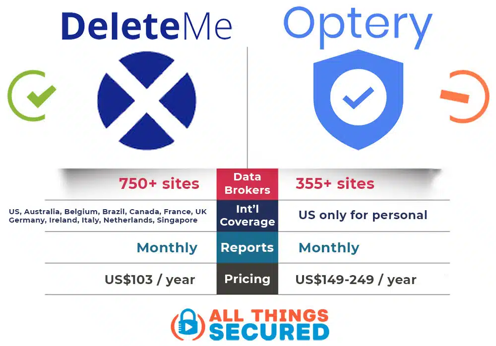 DeleteMe vs Optery comparison chart