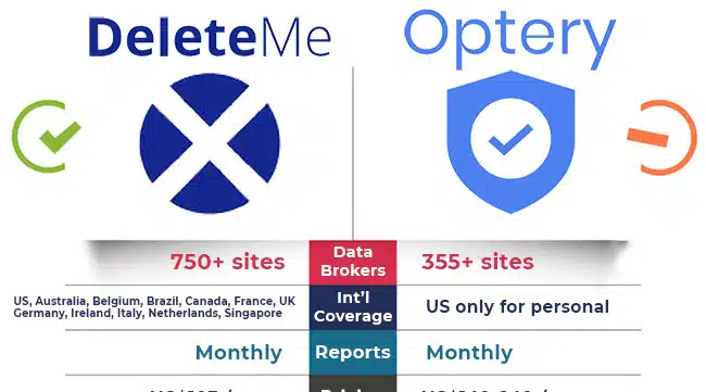 DeleteMe vs Optery Comparison