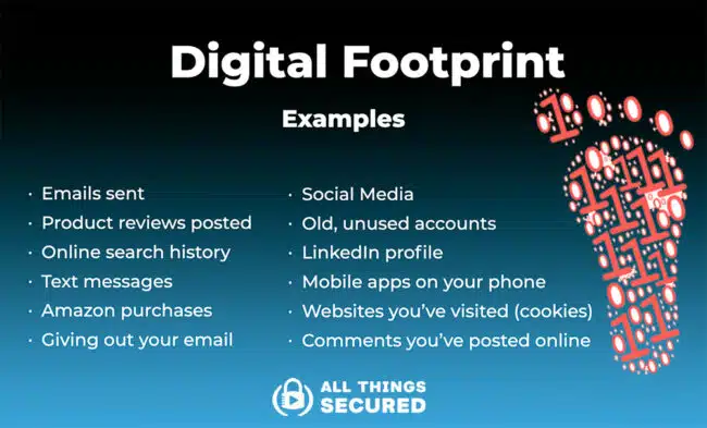 Digital footprint examples