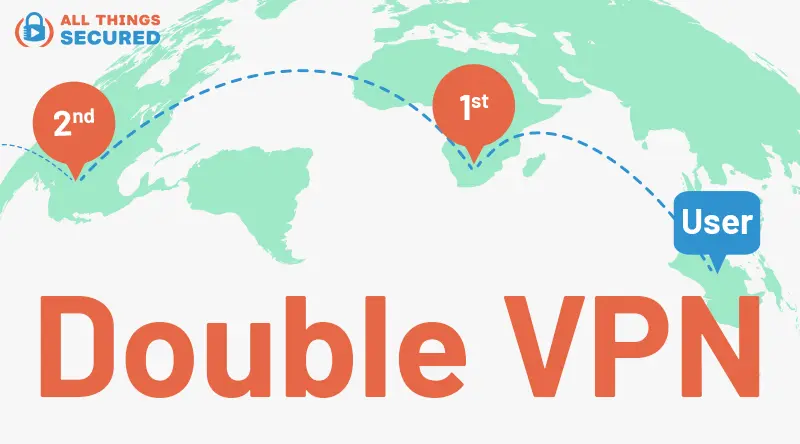 What is a double VPN or multihop VPN?