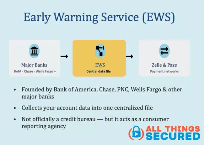 Early Warning Service (EWS) explained