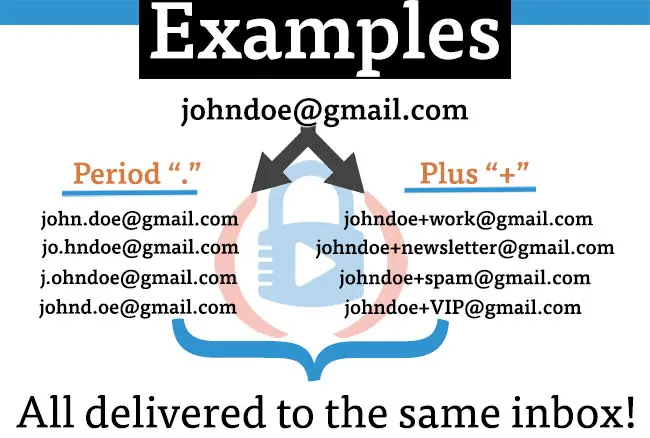 Example modified Gmail email addresses