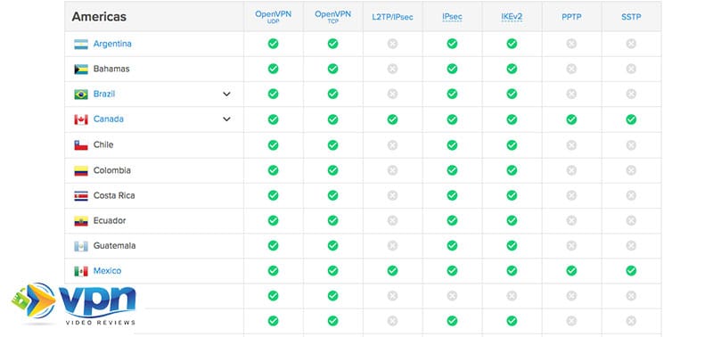 Partial example of a server list from the ExpressVPN website
