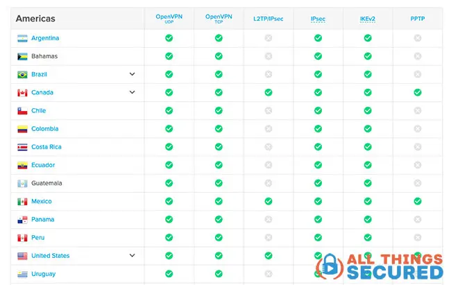 Partial example of a server list from the ExpressVPN website