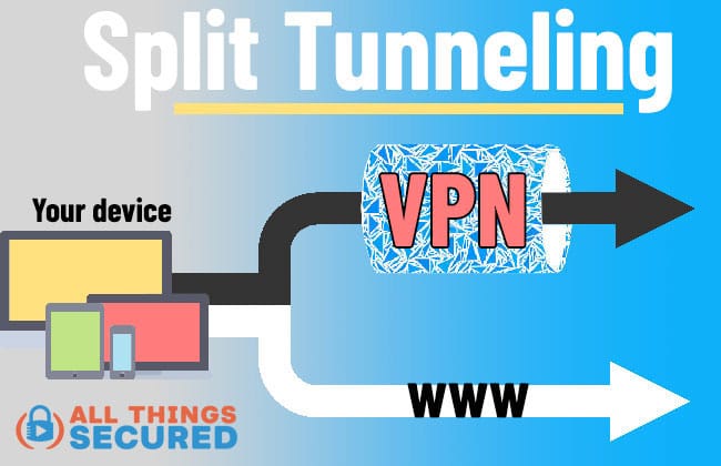 How a VPN split tunneling works