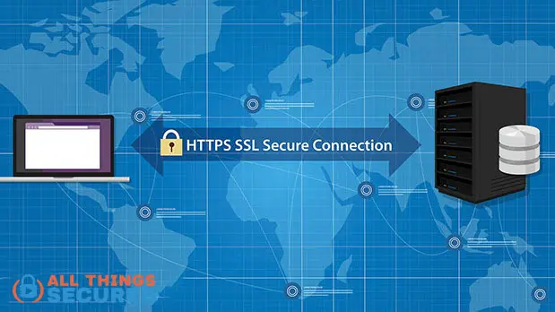 A secure connection between your computer and an internet server