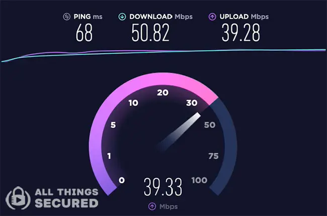 IPVanish server speed comparison