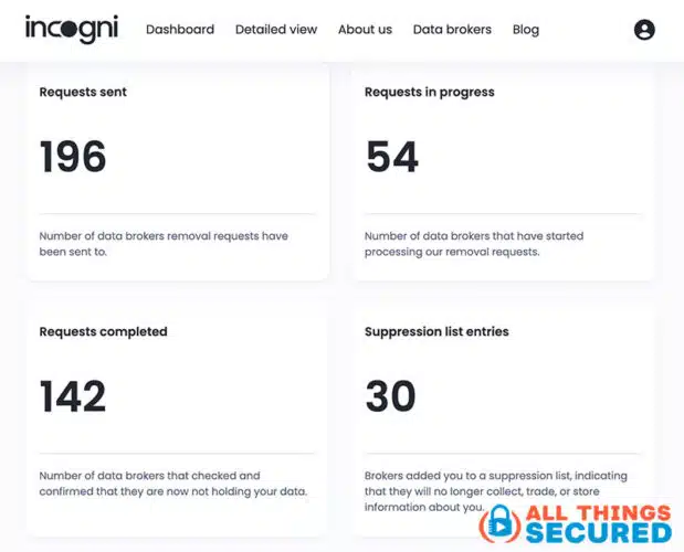 Example of the Incogni dashboard