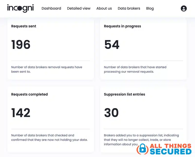 Incogni dashboard