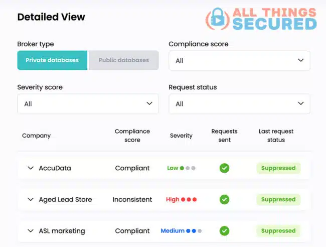 Detailed view of Incogni deletion requests