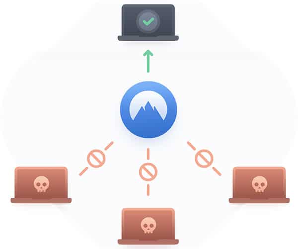 NordVPN's Cybersec feature blocks malicious websites and unwanted ads