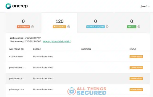 OneRep online dashboard example