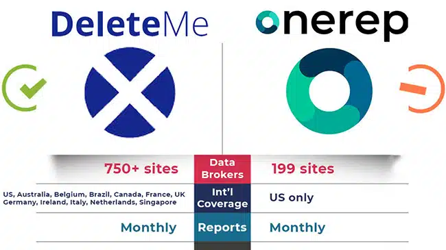 OneRep vs DeleteMe