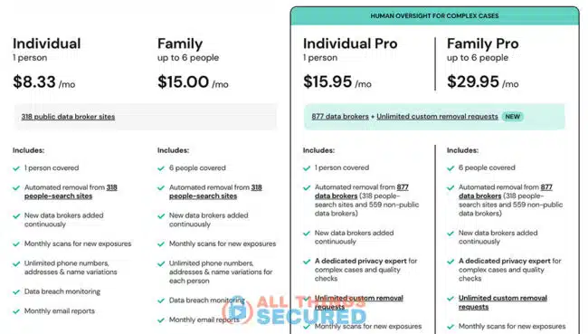 Onerep pricing