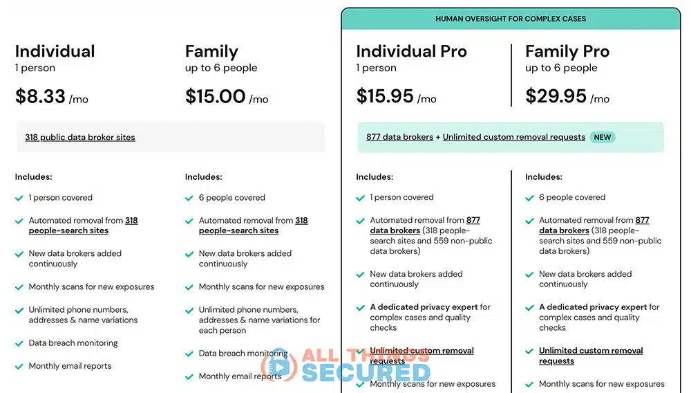 OneRep pricing