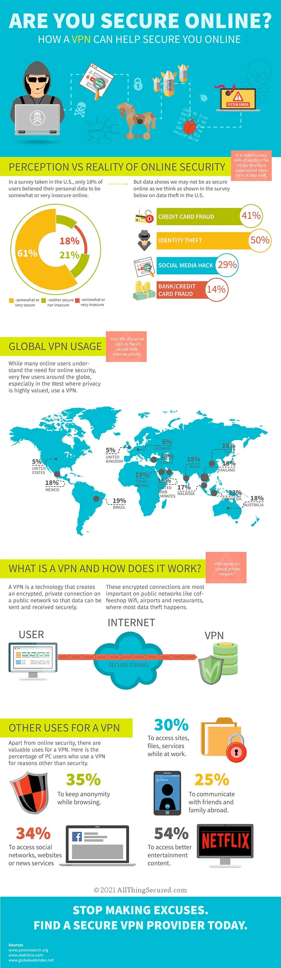 Are you secure online? How a VPN can help keep you safe. (infographic)