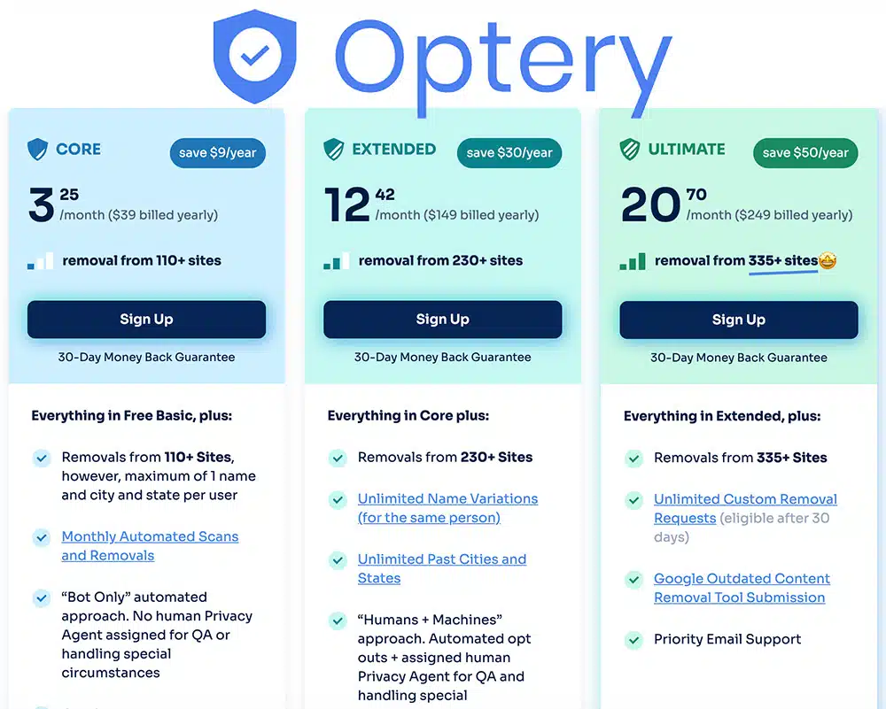 Optery Pricing