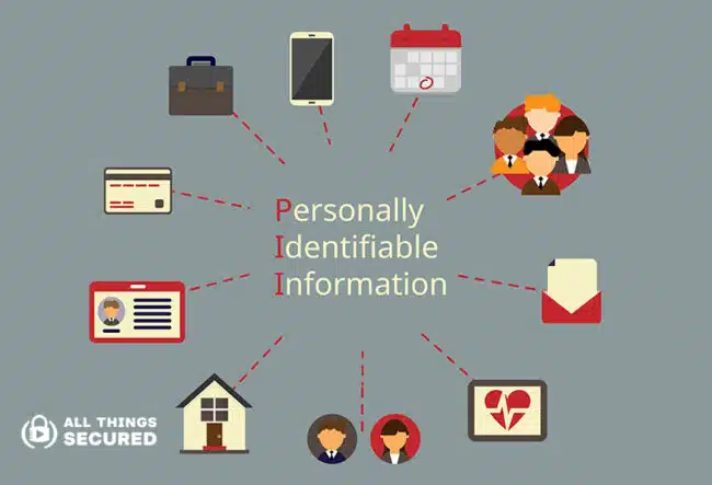 PII - Personally Identifiable Information