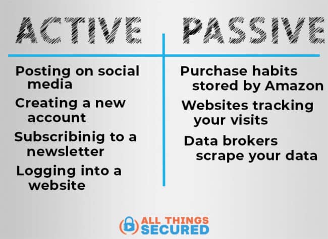 Active vs passive digital footprint