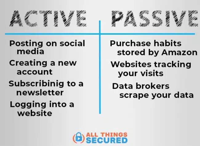 Active vs passive digital footprint