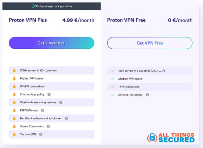 ProtonVPN pricing free vs plus