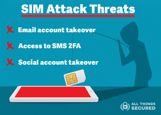 Potential threats from being SIM swapped