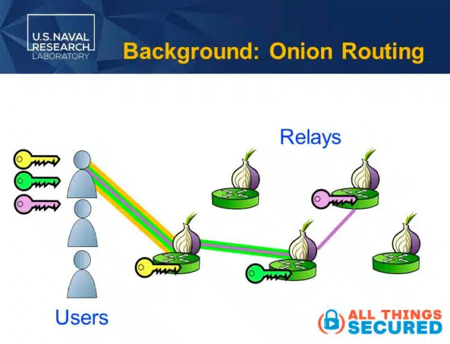 US Navy Tor research slide