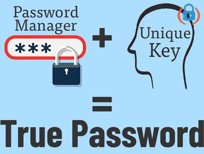 The double blind password is the password manager password plus your unique key.