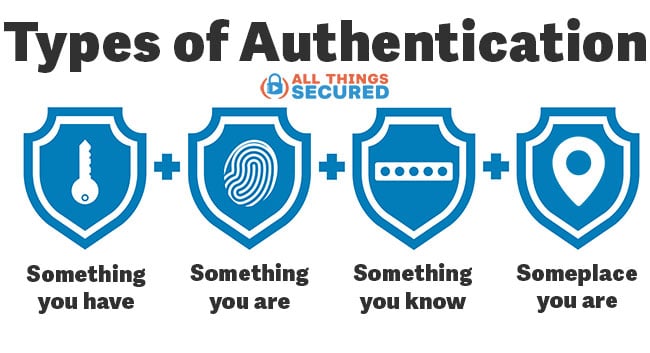 Types of authentication
